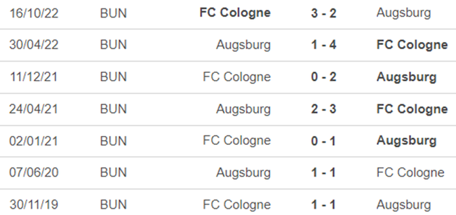 Lịch sử đối đầu Augsburg vs Cologne