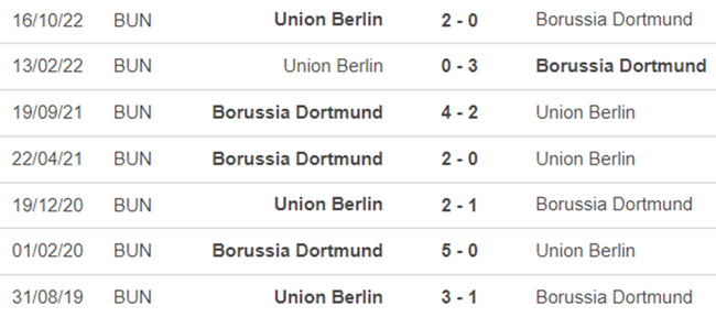 Lịch sử đối đầu Dortmund vs Union Berlin