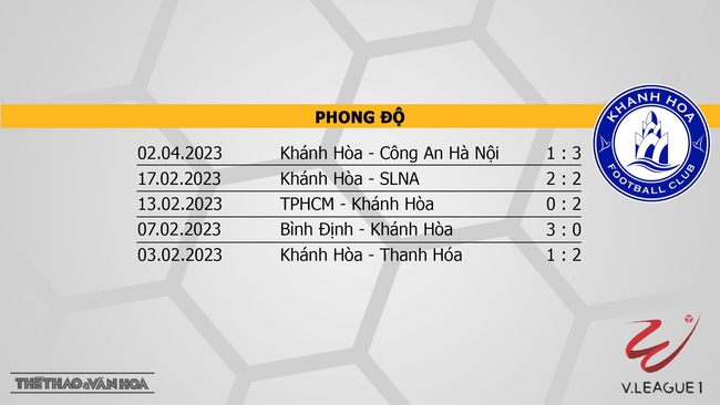 Nhận định, nhận định bóng đá Nam Định vs Khánh Hòa (18h00, 7/4), vòng 5 V-League 2023 - Ảnh 5.