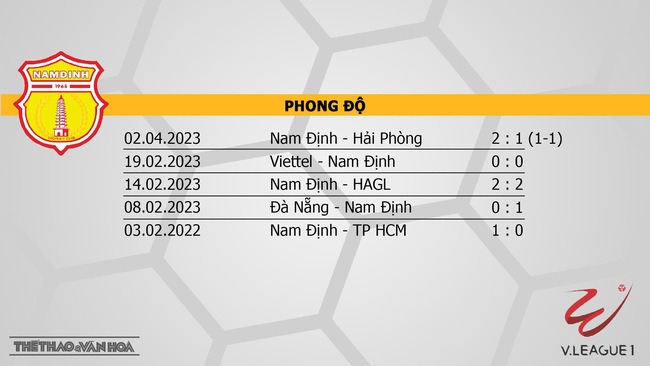 Nhận định, nhận định bóng đá Nam Định vs Khánh Hòa (18h00, 7/4), vòng 5 V-League 2023 - Ảnh 4.