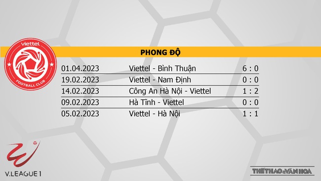 Nhận định, nhận định bóng đá Viettel vs HAGL (19h15, 6/4), vòng 5 V-League 2023 - Ảnh 4.