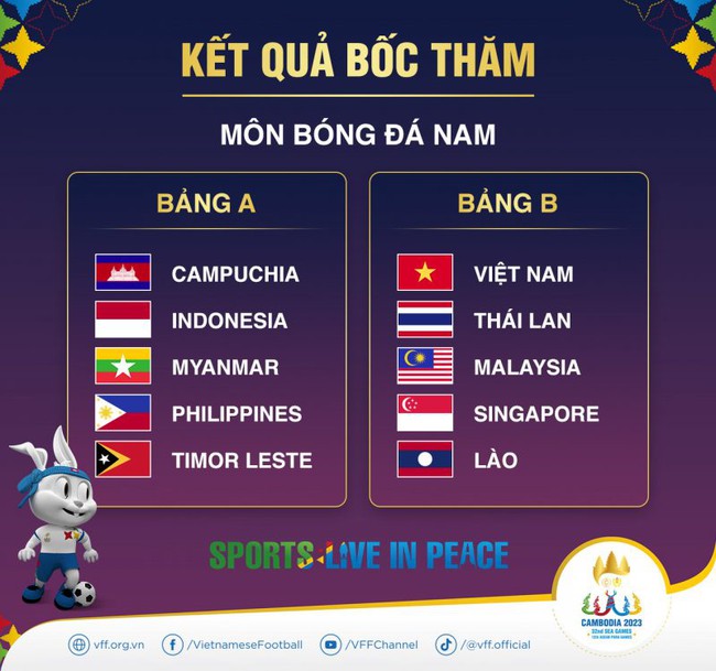 Bóng đá Việt Nam ngày 5/4: U22 Việt Nam tập huấn Bà Rịa Vũng Tàu chuẩn bị SEA Games 32 - Ảnh 3.