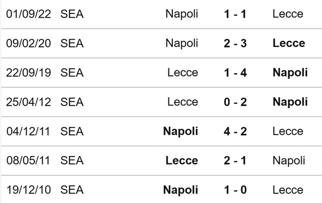 Nhận định, nhận định bóng đá Lecce vs Napoli (00h00, 8/4), vòng 29 Serie A - Ảnh 3.
