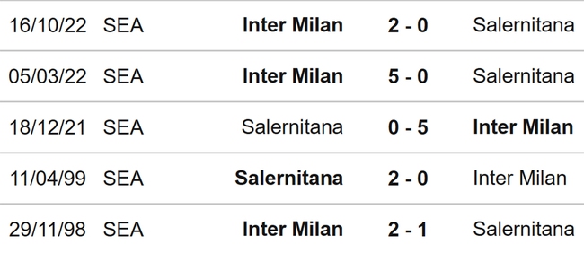 Nhận định, nhận định bóng đá Salernitana vs Inter (22h00, 7/4), vòng 29 Serie A - Ảnh 3.