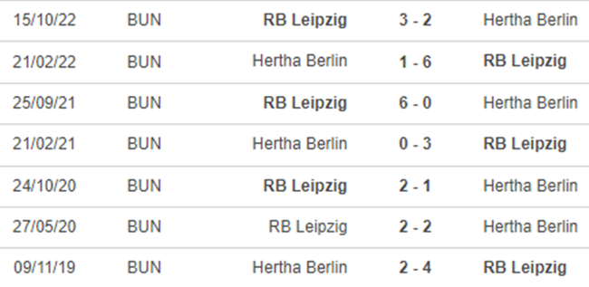 Lịch sử đối đầu Hertha Berlin vs Leipzig
