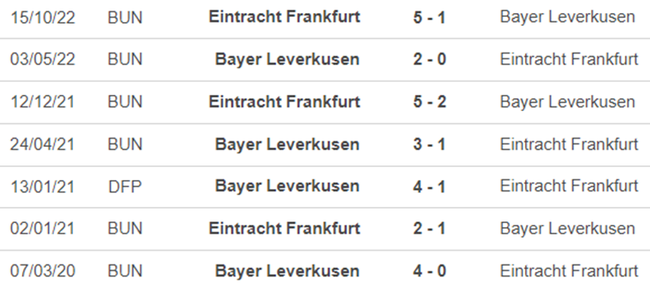 Lịch sử đối đầu Leverkusen vs Frankfurt