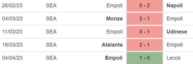 Nhận định, nhận định bóng đá Milan vs Empoli (02h00, 8/4), vòng 29 Serie A - Ảnh 3.