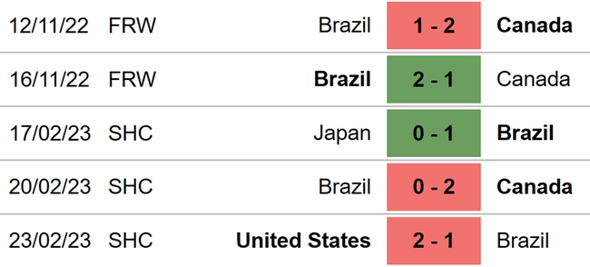 Nhận định, nhận định bóng đá Nữ Anh vs Nữ Brazil (01h45, 7/4), Siêu cúp Liên lục địa nữ - Ảnh 5.