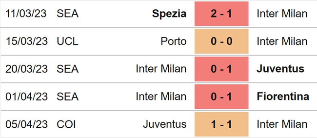 Nhận định, nhận định bóng đá Salernitana vs Inter (22h00, 7/4), vòng 29 Serie A - Ảnh 5.