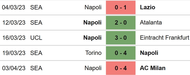 Nhận định, nhận định bóng đá Lecce vs Napoli (00h00, 8/4), vòng 29 Serie A - Ảnh 5.