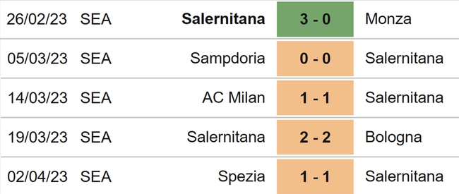 Nhận định, nhận định bóng đá Salernitana vs Inter (22h00, 7/4), vòng 29 Serie A - Ảnh 4.