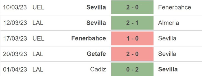 Nhận định, nhận định bóng đá Sevilla vs Celta Vigo (02h00, 8/4), La Liga vòng 28 - Ảnh 3.