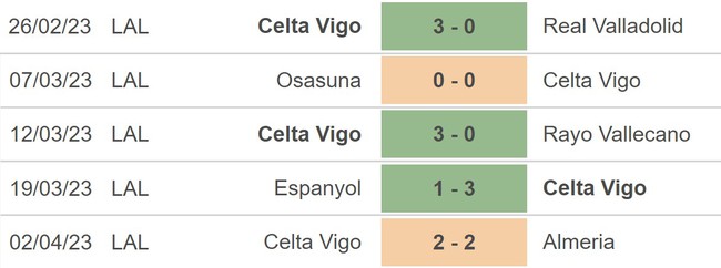 Nhận định, nhận định bóng đá Sevilla vs Celta Vigo (02h00, 8/4), La Liga vòng 28 - Ảnh 4.