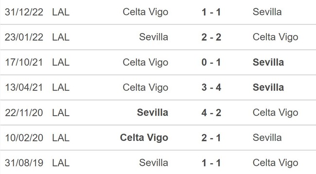 Nhận định, nhận định bóng đá Sevilla vs Celta Vigo (02h00, 8/4), La Liga vòng 28 - Ảnh 5.