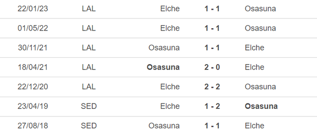 Lịch sử đối đầu Osasuna vs Elche