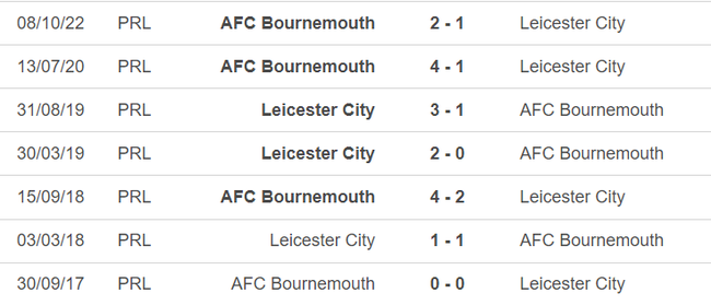 Lịch sử đối đầu Leicester vs Bournemouth