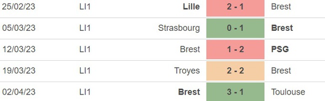 Nhận định, nhận định bóng đá Reims vs Brest (20h00, 9/4), vòng 30 Ligue 1 - Ảnh 3.
