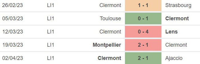 Nhận định, soi kèo Troyes vs Clermont (20h00, 9/4), vòng 30 Ligue 1 - Ảnh 3.