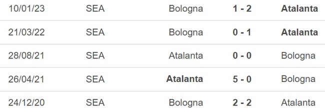 Nhận định, nhận định bóng đá Atalanta vs Bologna (21h30, 8/4), vòng 29 Serie A - Ảnh 2.