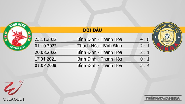 Nhận định, nhận định bóng đá Bình Định vs Thanh Hóa (18h00, 8/4) vòng 5 Night Wolf V-League 2023 - Ảnh 3.