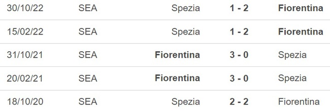 Nhận định, nhận định bóng đá Fiorentina vs Spezia (19h30, 8/4), vòng 29 Serie A - Ảnh 2.