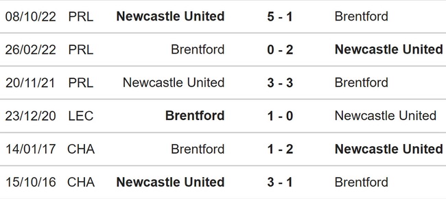 Nhận định, nhận định bóng đá Brentford vs Newcastle (21h00, 8/4), Ngoại hạng Anh vòng 30 - Ảnh 3.