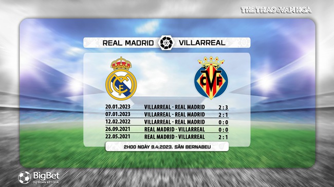 Nhận định, nhận định bóng đá Real Madrid vs Villarreal (02h00, 9/4), La Liga vòng 28 - Ảnh 7.