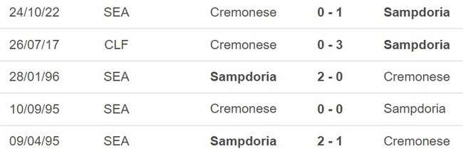 Nhận định, nhận định bóng đá Sampdoria vs Cremonese (21h30, 8/4), vòng 29 Serie A - Ảnh 2.