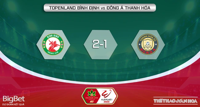 Nhận định, nhận định bóng đá Bình Định vs Thanh Hóa (18h00, 8/4) vòng 5 Night Wolf V-League 2023 - Ảnh 6.