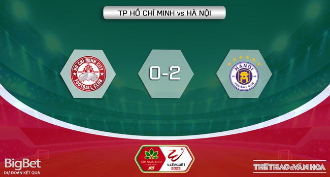 Nhận định, nhận định bóng đá TPHCM vs Hà Nội (19h15, 8/4), vòng 5 Night Wolf V-League 2023 - Ảnh 6.