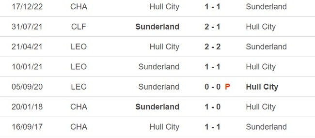 Nhận định, nhận định bóng đá Sunderland vs Hull City (23h30, 7/4), vòng 40 giải Hạng nhất Anh - Ảnh 2.