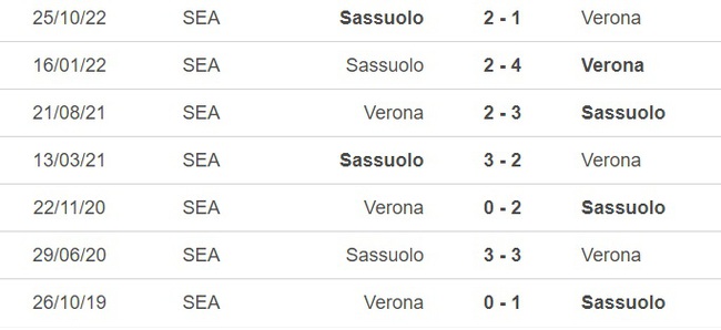 Nhận định, nhận định bóng đá Verona vs Sassuolo (23h30, 8/4), vòng 29 Serie A - Ảnh 2.