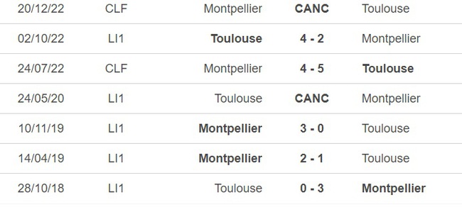 Nhận định, nhận định bóng đá Montpellier vs Toulouse (20h00, 9/4), vòng 30 Ligue 1 - Ảnh 1.