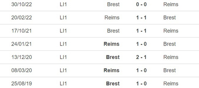 Nhận định, nhận định bóng đá Reims vs Brest (20h00, 9/4), vòng 30 Ligue 1 - Ảnh 1.