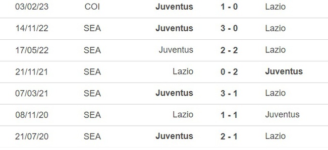 Nhận định, nhận định bóng đá Lazio vs Juventus (1h45, 9/4), vòng 29 Serie A - Ảnh 2.