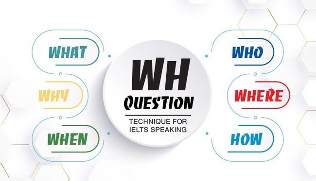 Hướng dẫn mở rộng câu trả lời trong IELTS Speaking qua WH-questions - Ảnh 1.