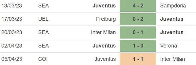 Nhận định, nhận định bóng đá Lazio vs Juventus (1h45, 9/4), vòng 29 Serie A - Ảnh 4.