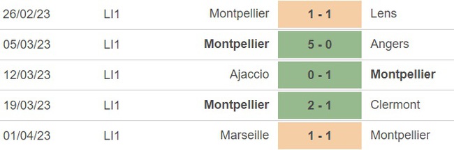 Nhận định, nhận định bóng đá Montpellier vs Toulouse (20h00, 9/4), vòng 30 Ligue 1 - Ảnh 2.