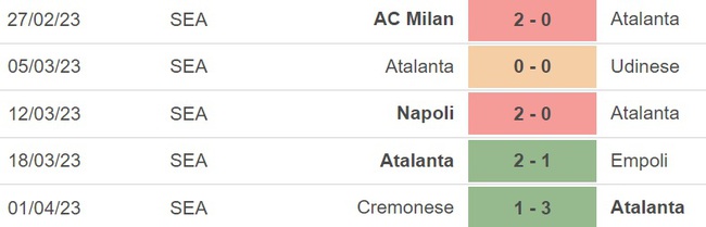 Nhận định, nhận định bóng đá Atalanta vs Bologna (21h30, 8/4), vòng 29 Serie A - Ảnh 3.