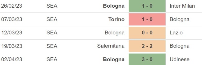 Nhận định, nhận định bóng đá Atalanta vs Bologna (21h30, 8/4), vòng 29 Serie A - Ảnh 4.