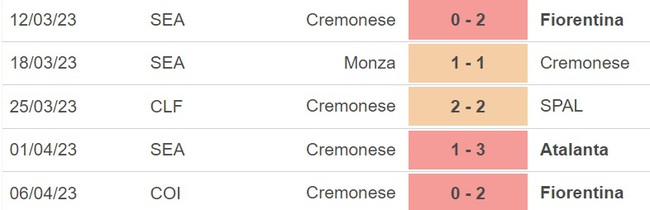 Nhận định, nhận định bóng đá Sampdoria vs Cremonese (21h30, 8/4), vòng 29 Serie A - Ảnh 4.