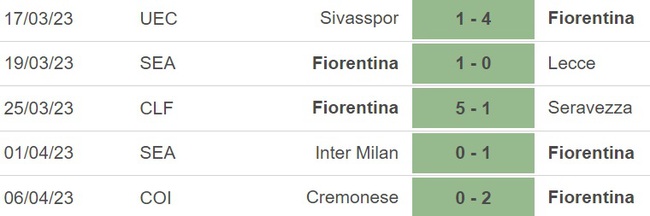 Nhận định, nhận định bóng đá Fiorentina vs Spezia (19h30, 8/4), vòng 29 Serie A - Ảnh 3.