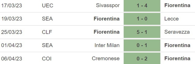 Nhận định, soi kèo Fiorentina vs Spezia (19h30, 8/4), vòng 29 Serie A - Ảnh 3.