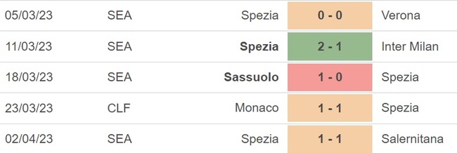 Nhận định, nhận định bóng đá Fiorentina vs Spezia (19h30, 8/4), vòng 29 Serie A - Ảnh 4.