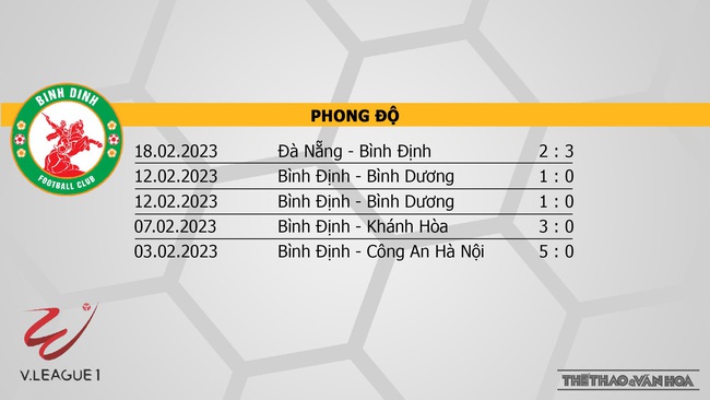 Nhận định, nhận định bóng đá Bình Định vs Thanh Hóa (18h00, 8/4) vòng 5 Night Wolf V-League 2023 - Ảnh 4.
