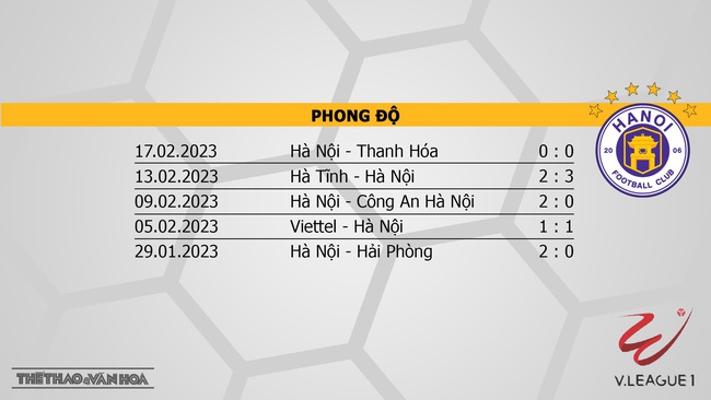 Nhận định, nhận định bóng đá TPHCM vs Hà Nội (19h15, 8/4), vòng 5 Night Wolf V-League 2023 - Ảnh 5.