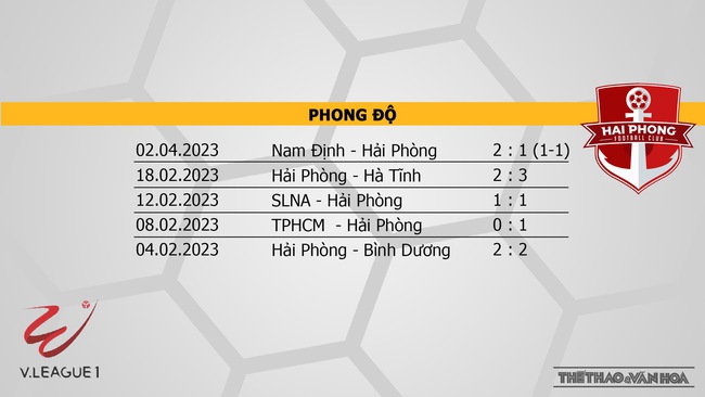 Nhận định CAHN vs Hải Phòng (19h15, 8/4), vòng 5 Night Wolf V-League 2023 - Ảnh 5.