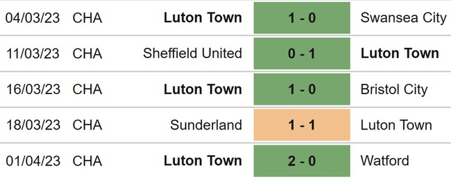 Nhận định, nhận định bóng đá Millwall vs Luton (18h30, 7/4), vòng 40 hạng nhất Anh - Ảnh 5.