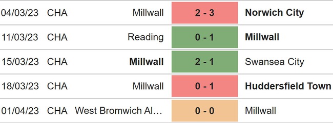 Nhận định, nhận định bóng đá Millwall vs Luton (18h30, 7/4), vòng 40 hạng nhất Anh - Ảnh 4.