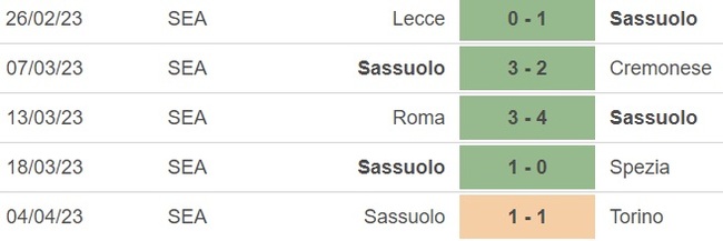 Nhận định, nhận định bóng đá Verona vs Sassuolo (23h30, 8/4), vòng 29 Serie A - Ảnh 4.